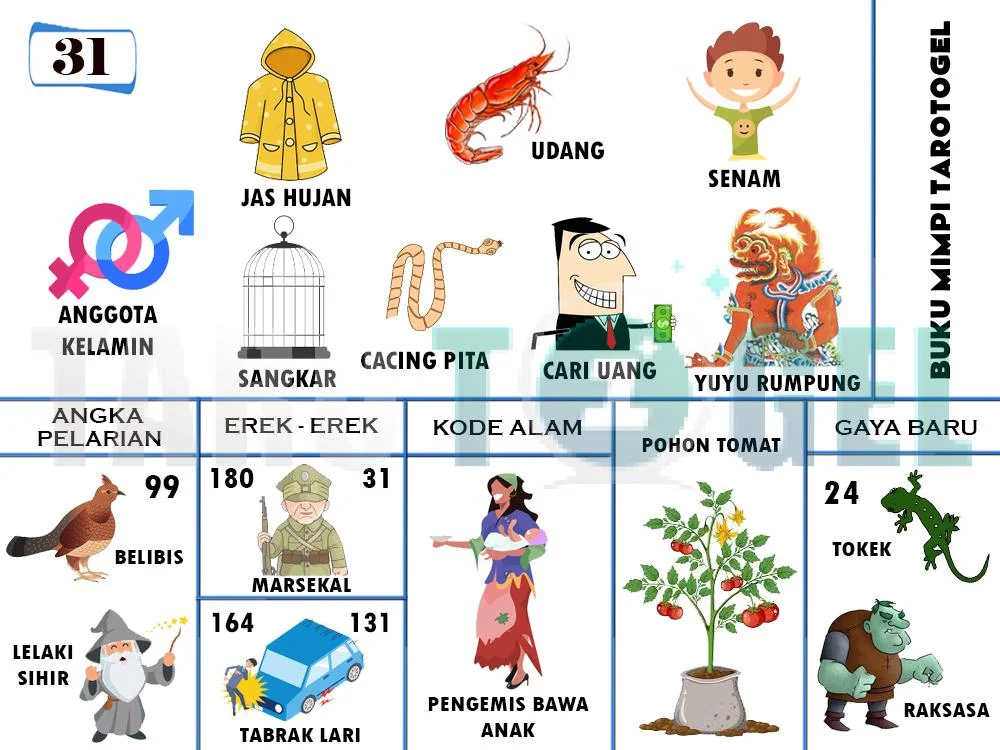 buku mimpi erek erek togel 31
