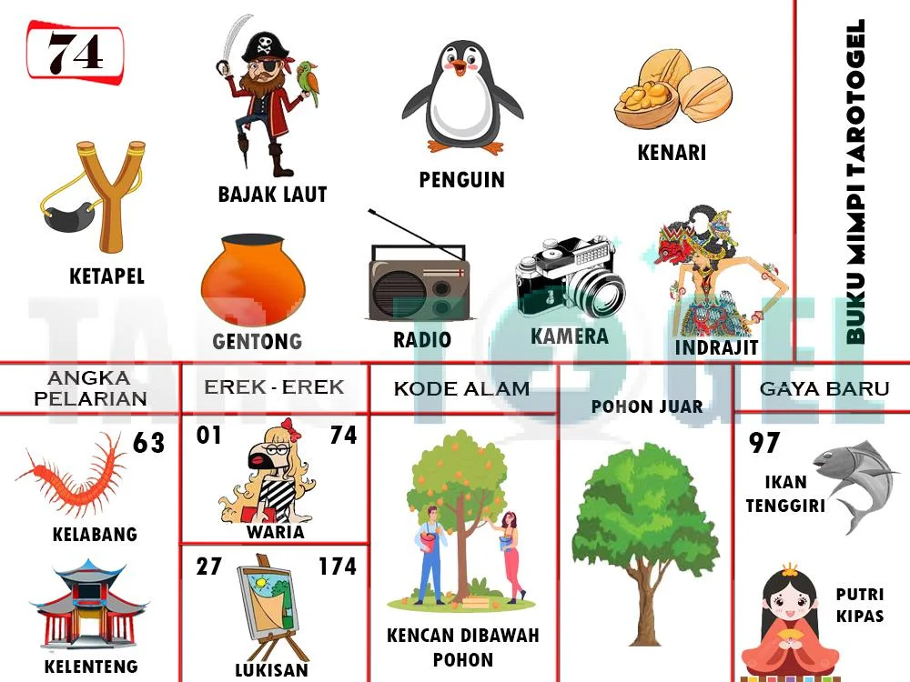 buku mimpi erek erek togel 74